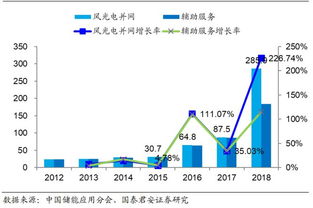儲能知識大全 新興能源技術(shù)研發(fā)的核心驅(qū)動力