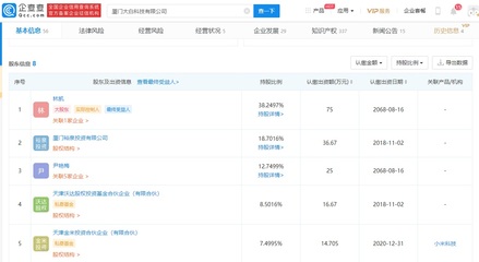大白衛浴獲戰略融資,由小米科技和順為資本共同投資